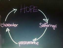 Same Cycle